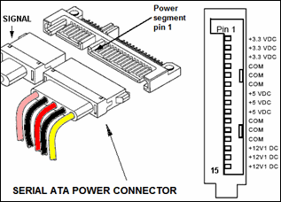 SATA connector pinout